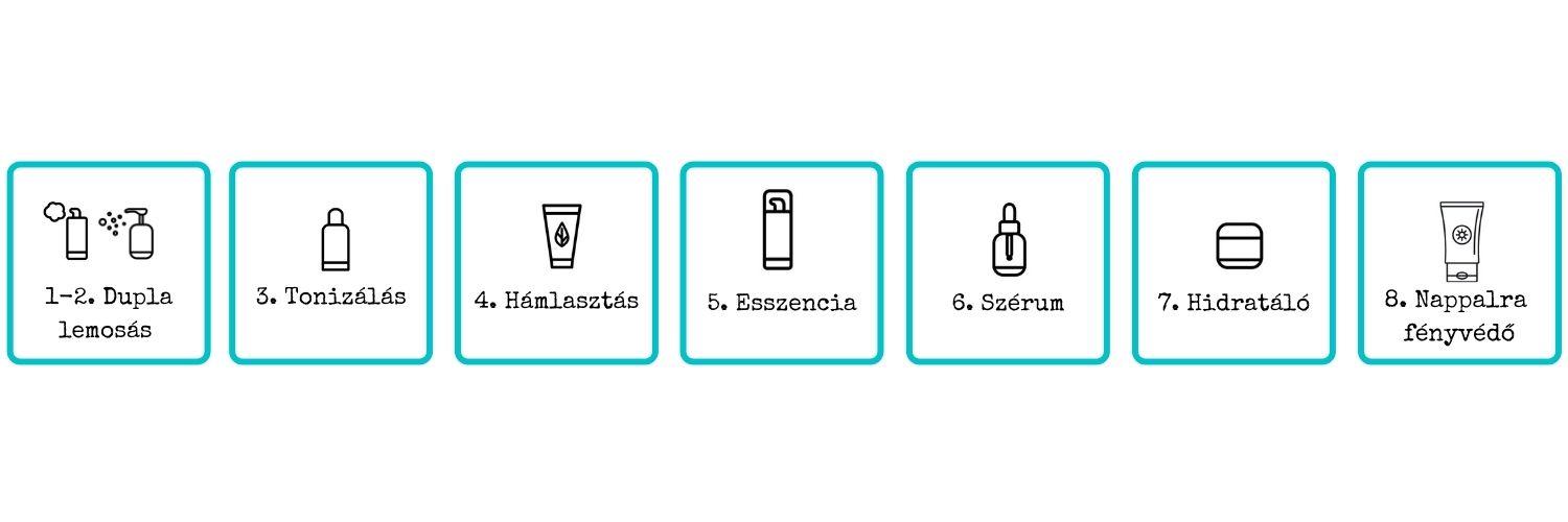 10 lépéses koreai rutin - alap bőrápolási lépések